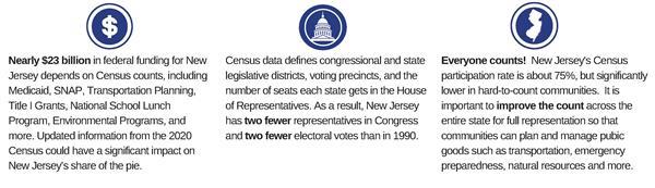 3 additional facts as to why completing the census is important 